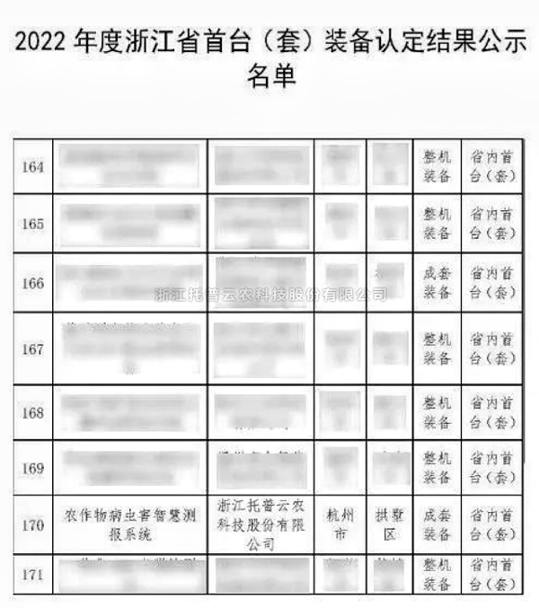 全体农业科研人员注意了！最新方案发布，托普云农助力技术创新