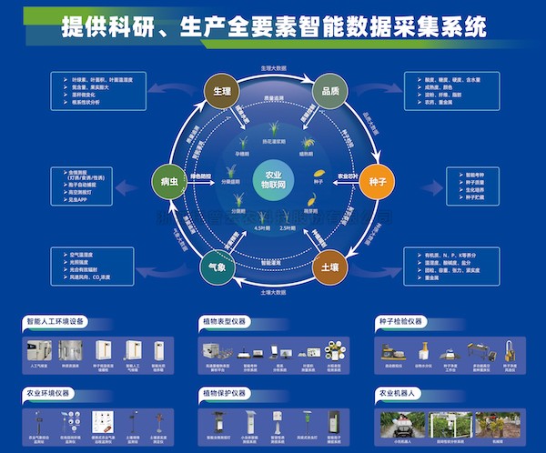 加速推动新质生产力发展，托普云农为建设农业强国注智赋能