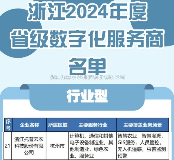托普云农入选2024年度浙江省级数字化服务商名单，科技创新驱动农业数字化转型