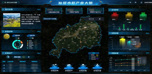托普云农数智赋能，让仙居水稻“种”出无限可能