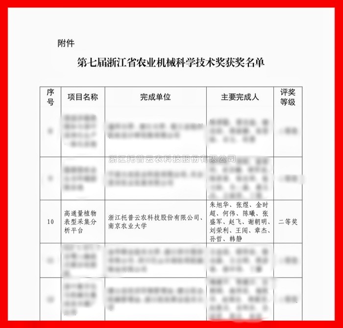 喜报！托普云农荣获浙江省农业机械科学技术奖二等奖