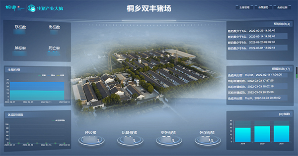 托普云农打造的“生猪精密智管”社会化服务应用 托普云农打造的“生猪精密智管”社会化服务应用