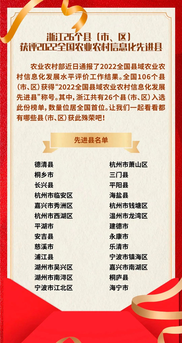 浙江省数量位居全国第一，托普云农全资子公司与有荣焉！