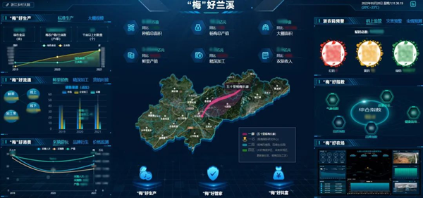 托普云农：做精做深特色产业，让乡村振兴有“智”更有“质”！