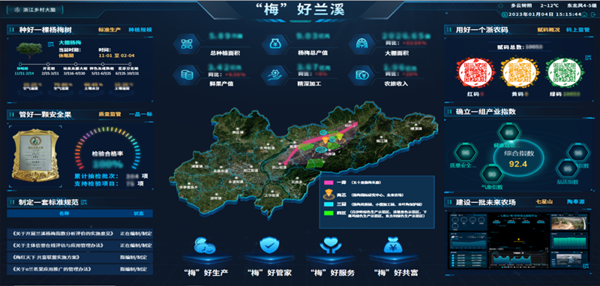 2022年全国智慧农业建设优秀案例发布！托普云农4大案例成功入选