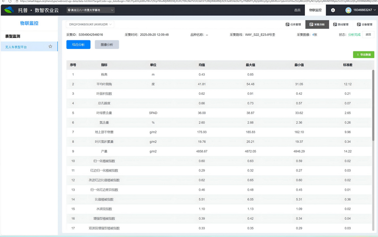 3. 小区表型统计分析.png